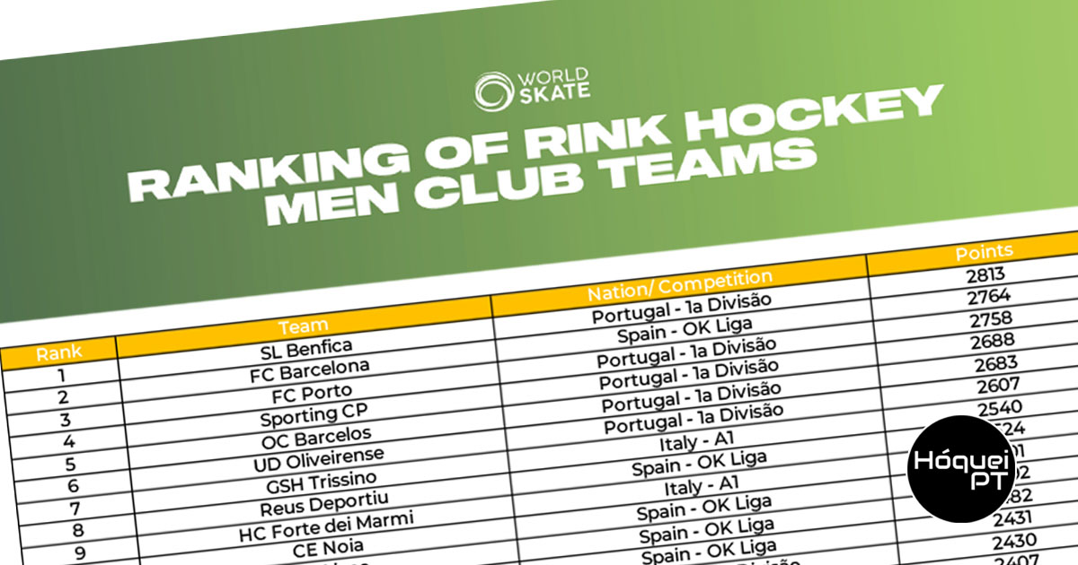 World Skate 'oficializa' ranking do Professor