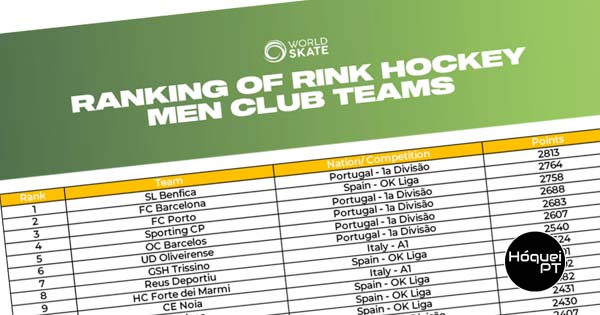 World Skate 'oficializa' ranking do Professor